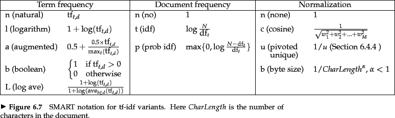 \begin{figure}
% latex2html id marker 8408
\begin{tabular}{\vert ll\vert ll\vert...
...s.}{Here $CharLength$\ is the number of characters in the document.}\end{figure}