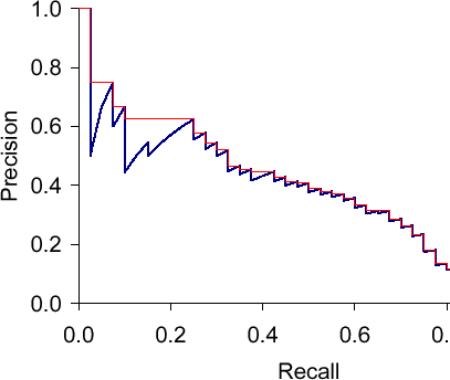Example precision-recall-curve