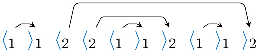 umair-akbar-dyck2 example - The Unreasonable Syntactic Expressivity of RNNs