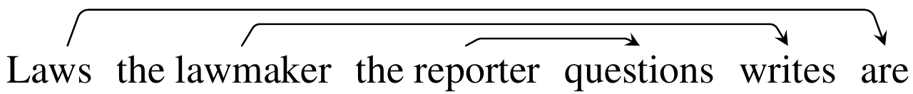 Subject/verb relationships in the fragment 'Laws the lawmaker the reporter questions writes are'.