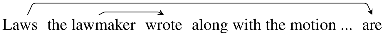 Subject/verb relationships in the fragment 'Lawws the lawmaker wrote along with the motion... are'.