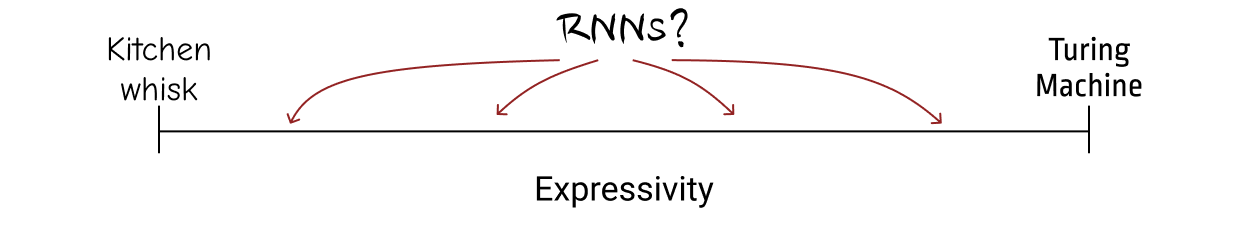 Two syntax trees for the phrase Natural Language Processing.