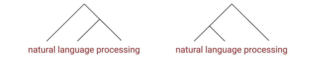 Two syntax trees for the phrase Natural Language Processing.