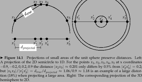 \begin{figure}
% latex2html id marker 19708
\par
\psset{unit=0.25cm}
\begin{tabu...
...a.
Right: The corresponding projection of the 3D hemisphere to 2D.}
\end{figure}