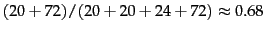 $(20+72)/(20+20+24+72) \approx 0.68$