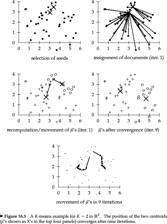 \begin{figure}
% latex2html id marker 24554
\par
\psset{unit=0.75cm}
\par
\begin...
...n
as X's in the top four panels) converges after nine iterations. }
\end{figure}