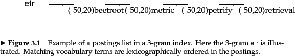 \begin{figure}
% latex2html id marker 3757
\begin{picture}(400,50)\thicklines ...
...ng vocabulary terms are lexicographically ordered in the postings.}
\end{figure}