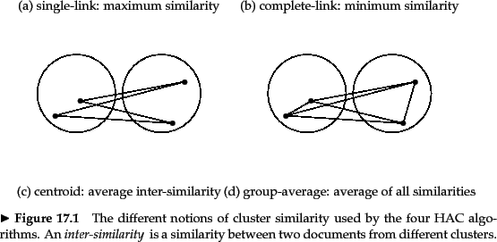 \begin{figure}
% latex2html id marker 26460
\psset{unit=0.7cm}
\begin{pspicture}...
...{}
is a
similarity between two documents from different clusters.}
\end{figure}