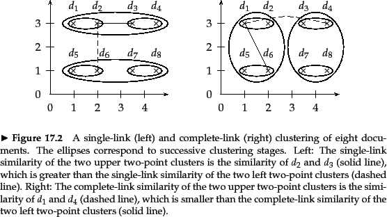 \begin{figure}
% latex2html id marker 26488
\par
\psset{unit=0.75cm}
\par
\begin...
...e-link similarity of the
two left two-point clusters (solid line).}
\end{figure}
