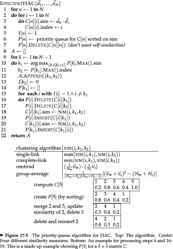 \begin{figure}
% latex2html id marker 26593
\begin{algorithm}{EfficientHAC}{\vec...
...a made up example
showing $P[5]$\ for
a $5 \times 5$\ matrix $C$.
}
\end{figure}