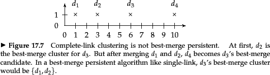\begin{figure}
% latex2html id marker 26751
\par
\psset{unit=0.5cm}
\par
\begin{...
...ke single-link, $d_3$'s best-merge cluster would be
$\{d_1,d_2\}$.}
\end{figure}