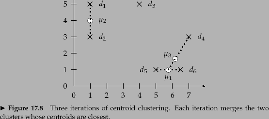 \begin{figure}
% latex2html id marker 26865
\par
\psset{unit=0.75cm}
\par
\begin...
...ach
iteration merges the two clusters whose centroids
are closest.}
\end{figure}