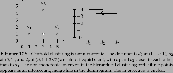 \begin{figure}
% latex2html id marker 26912
\par
\psset{unit=0.5cm}
\par
\hspace...
...ecting merge line in the
dendrogram. The intersection is circled.
}
\end{figure}