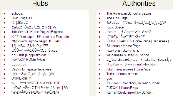 Choosing The Subset Of The Web