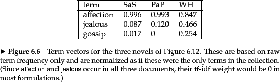 \begin{figure}
% latex2html id marker 8173
\par
\begin{tabular}{\vert\vert l\ver...
...e documents, their tf-idf weight would be 0 in most formulations.)}
\end{figure}