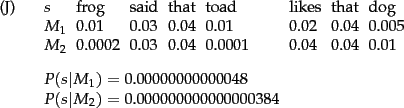 \begin{example}
\begin{tabular}[t]{lllllllll}
$s$\ & frog & said & that & toad &...
...column{5}{l}{$P(s\vert M_2) = 0.000000000000000384 $}
\end{tabular}\end{example}