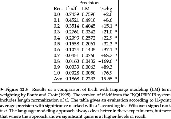 \begin{figure}
% latex2html id marker 15432
\begin{tabular}{\vert lllrl\vert}
\h...
...he approach shows significant gains is at higher levels of
recall.}\end{figure}