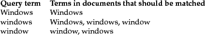 \begin{figure}\begin{tabular}{ll}
\textbf{Query term} & \textbf{Terms in documen...
... Windows, windows, window \\
window & window, windows
\end{tabular}\end{figure}