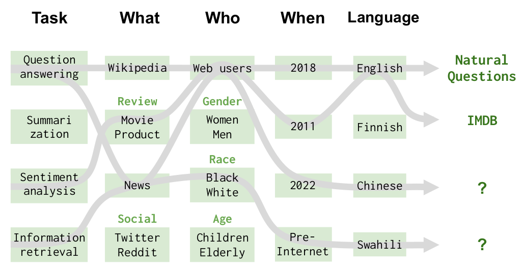Holistic Evaluation of Language Models (HELM)