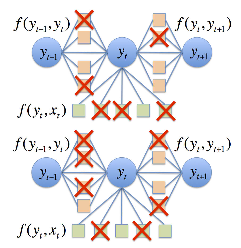 The Stanford Natural Language Processing Group