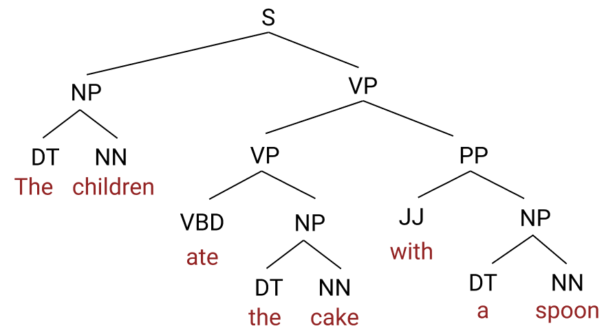 The Unreasonable Syntactic Expressivity of RNNs · John Hewitt