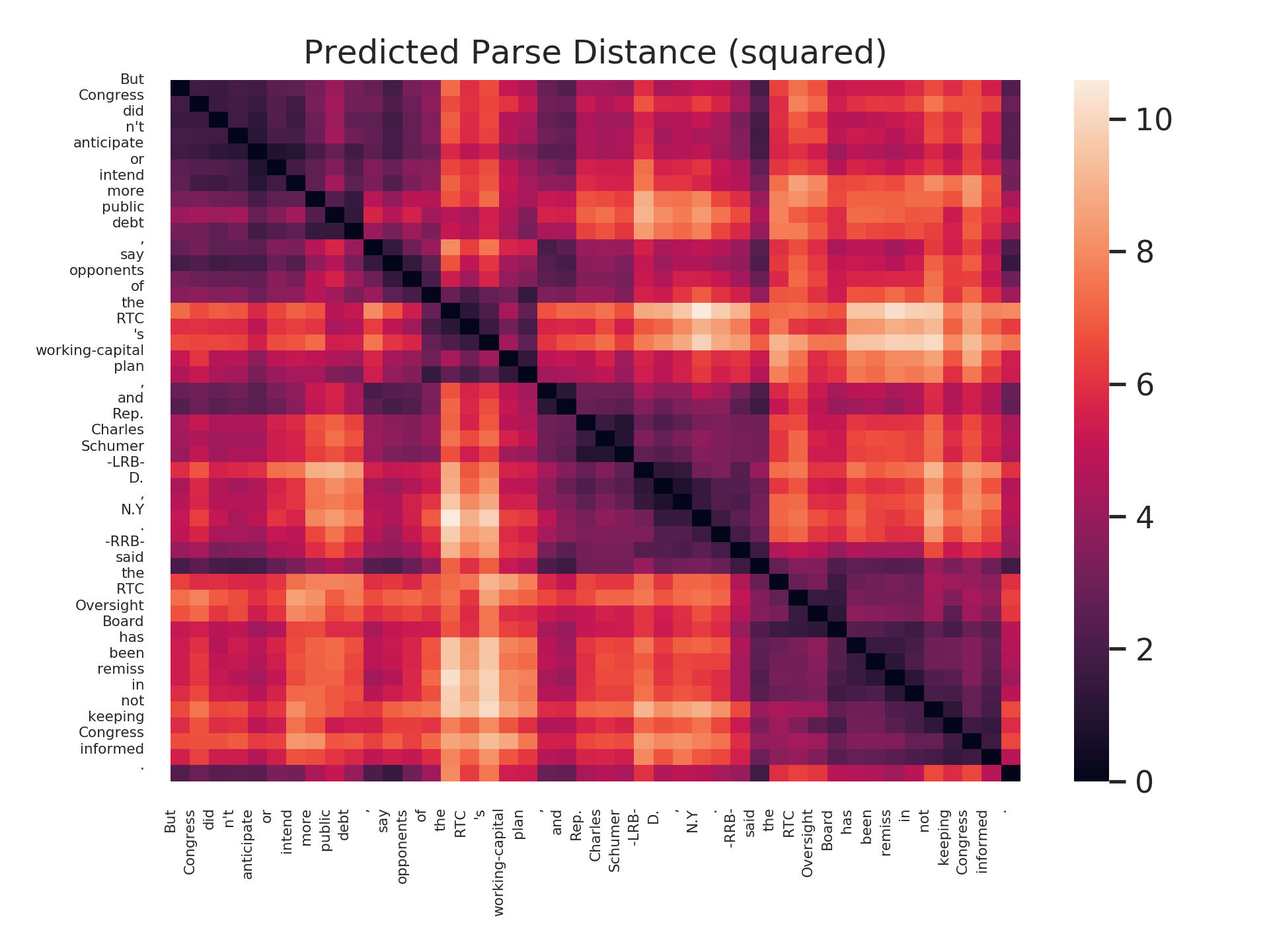 Finding Syntax with Structural Probes · John Hewitt